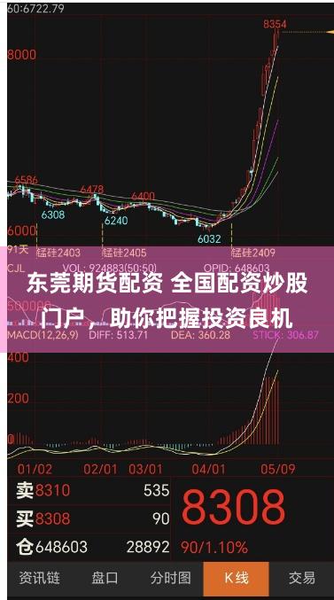 东莞期货配资 全国配资炒股门户，助你把握投资良机