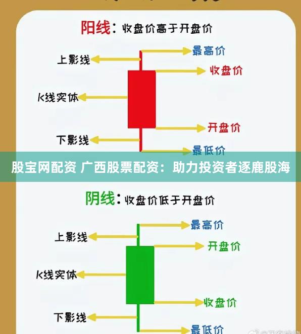股宝网配资 广西股票配资：助力投资者逐鹿股海