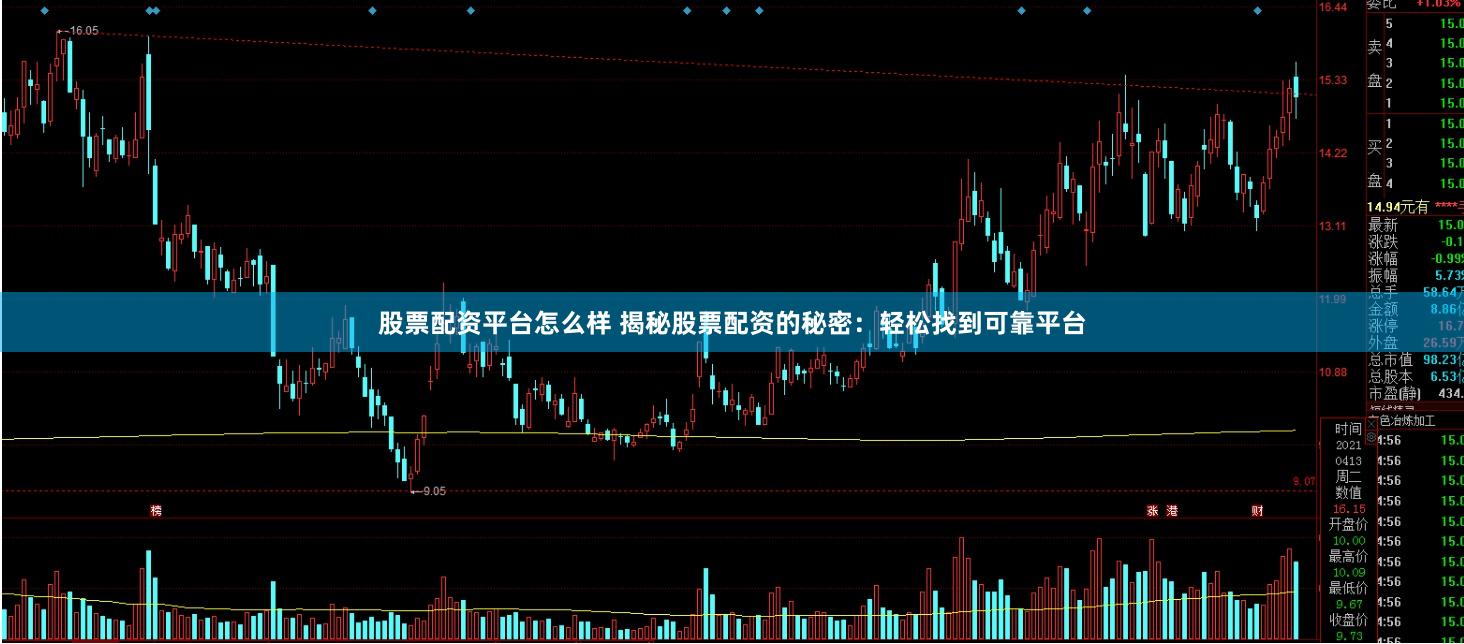 股票配资平台怎么样 揭秘股票配资的秘密：轻松找到可靠平台