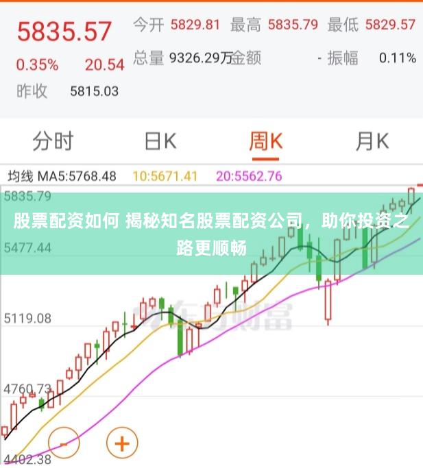 股票配资如何 揭秘知名股票配资公司，助你投资之路更顺畅