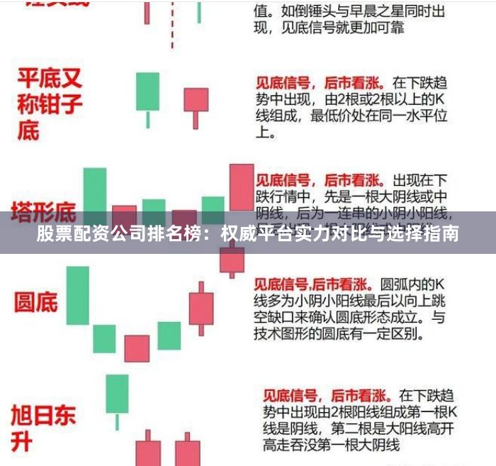 股票配资公司排名榜：权威平台实力对比与选择指南