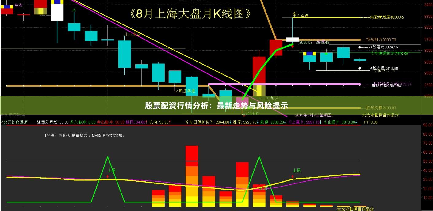 股票配资行情分析：最新走势与风险提示