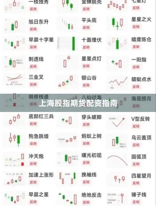 上海股指期货配资指南